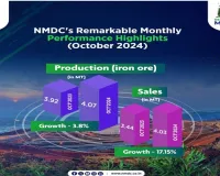 एनएमडीसी ने 4.07 एमटी उत्पादन, 4.03 एमटी लौह अयस्क की बिक्री का बनाया रिकॉर्ड 
