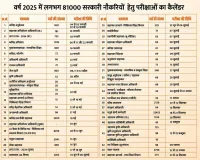 राजस्थान में 2025 की सरकारी नौकरियों की परीक्षाओं का कैलेंडर !