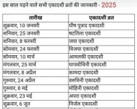 वर्ष 2025 में कब-कब होगा एकादशी व्रत ?